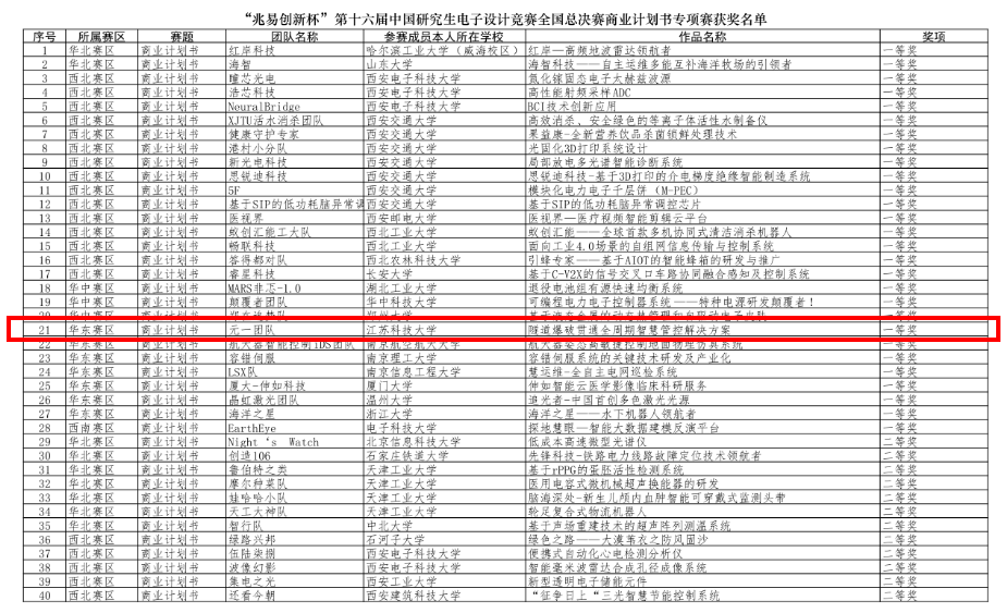 1629535968852826.png 全国一等奖团队.png