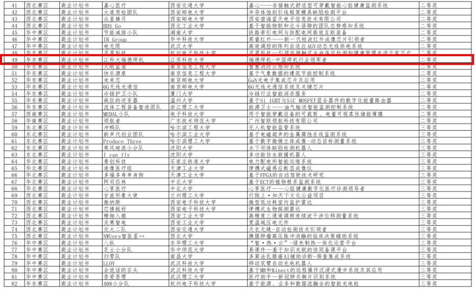 1629535977564966.png 全国二等奖团队.png