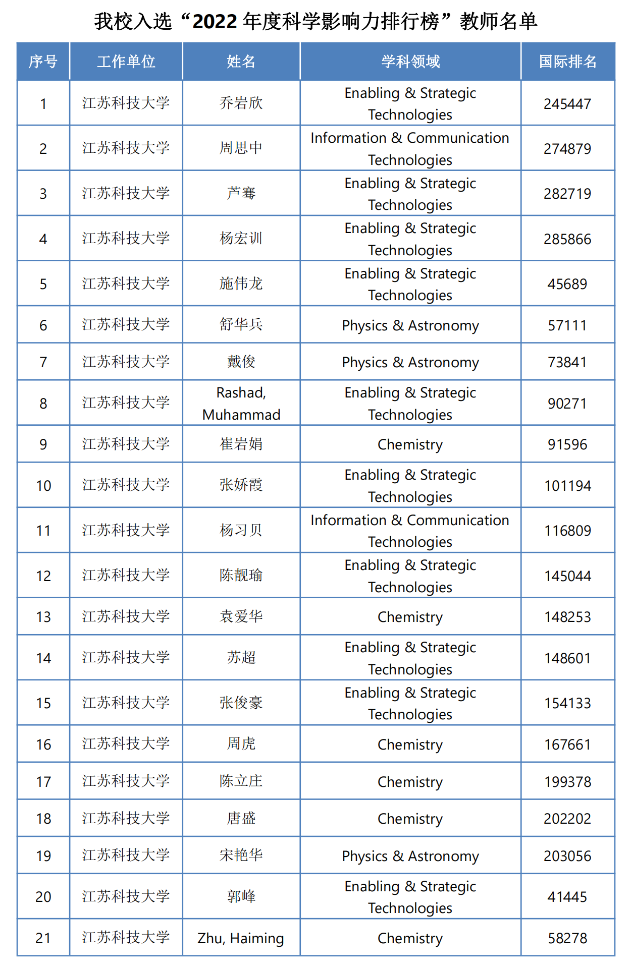 1666085459432706.png 中文名单.png